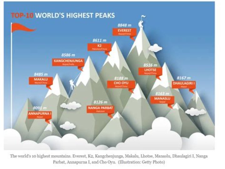 What is the highest amount of pain?