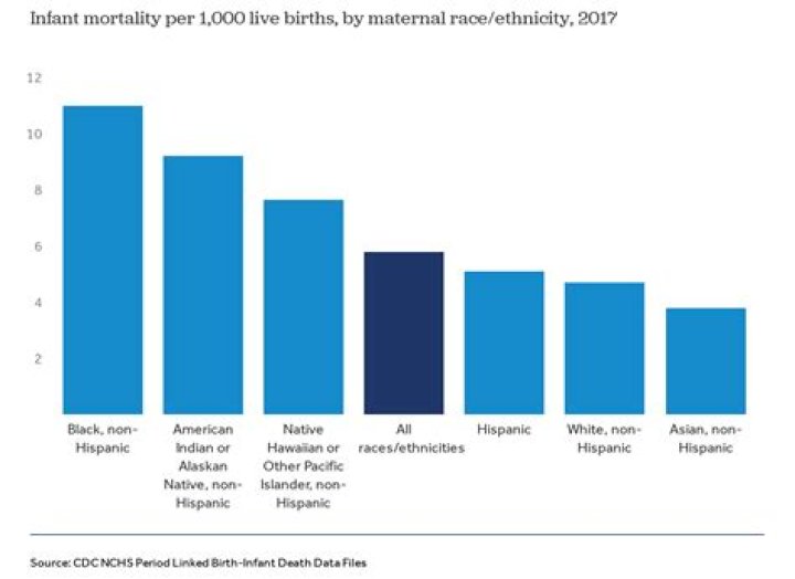 What is the infant mortality rate in Australia?