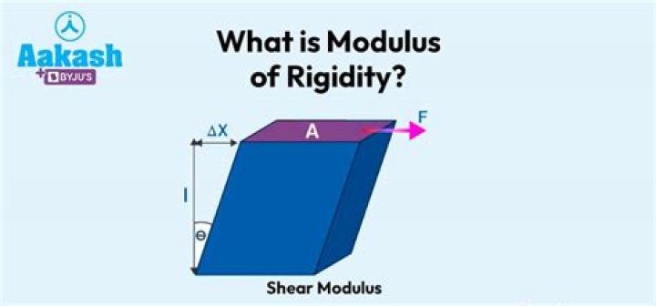 What is the modulus of 5 and 4?
