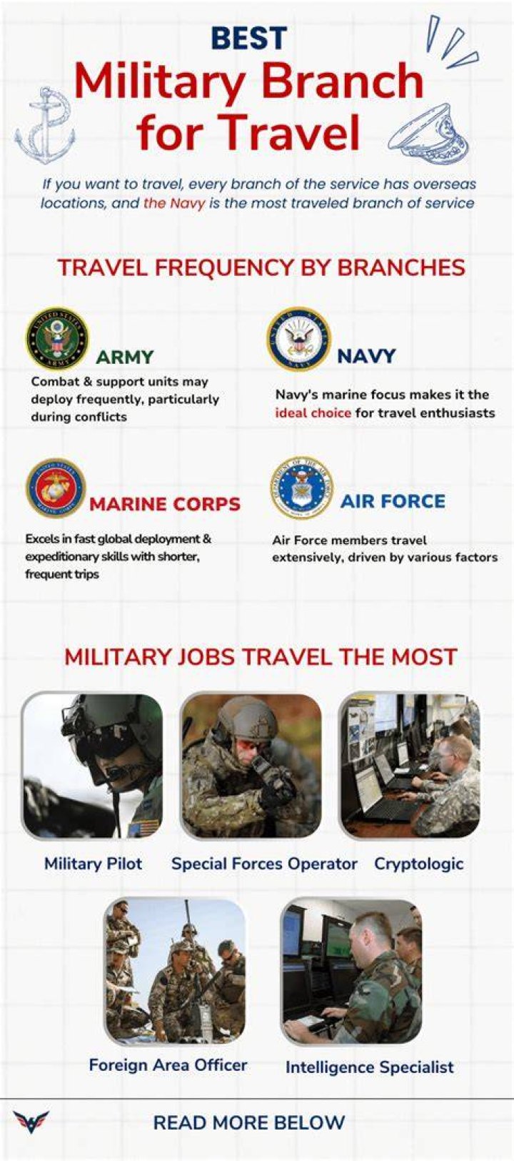 What is the most feared military branch?