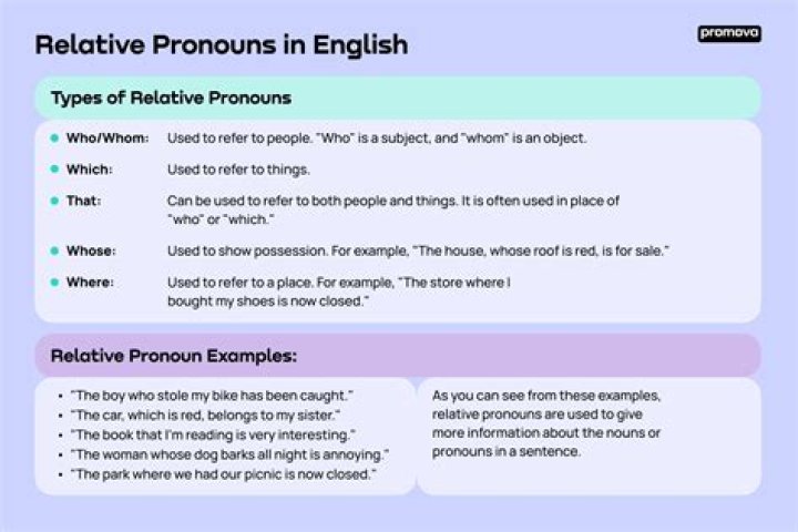 What is the most misused pronoun?