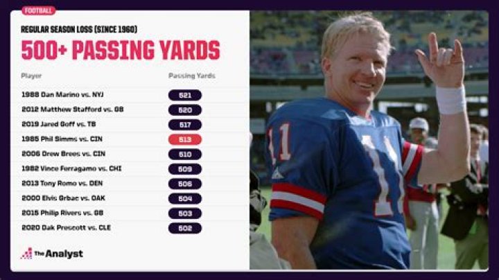 What is the most passing yards in a season?