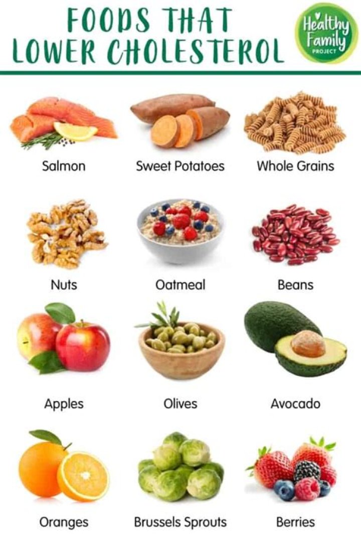 What is the one fruit that fights cholesterol?