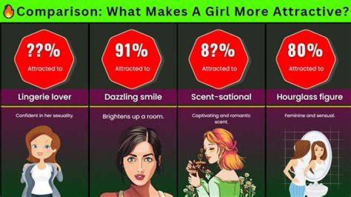 What makes a girl attractive?