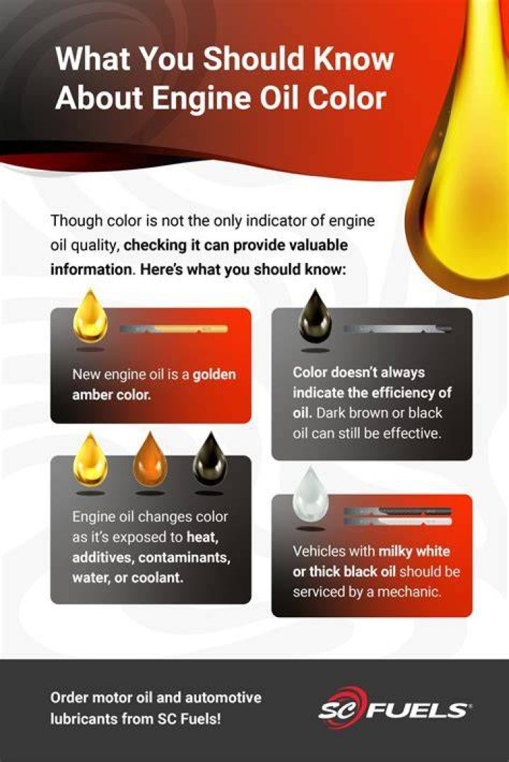 What makes engine oil get hot?
