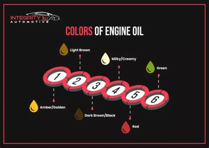 What oil should I use in my boat?