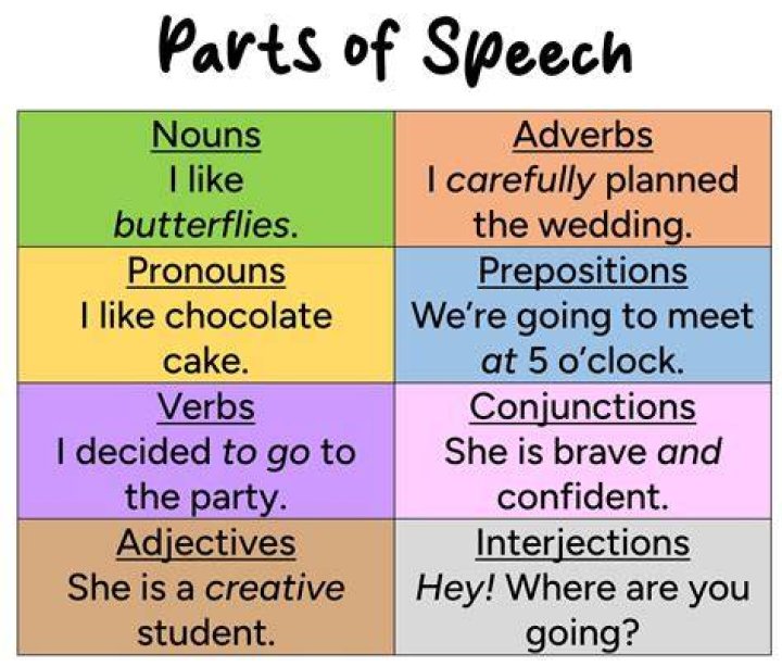 What part of speech is waggish?