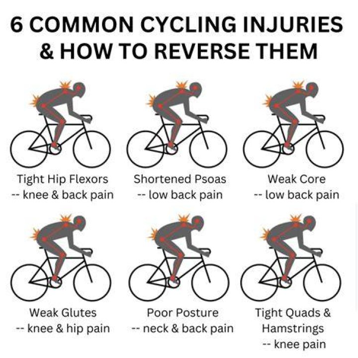 What resistance should I cycle at?