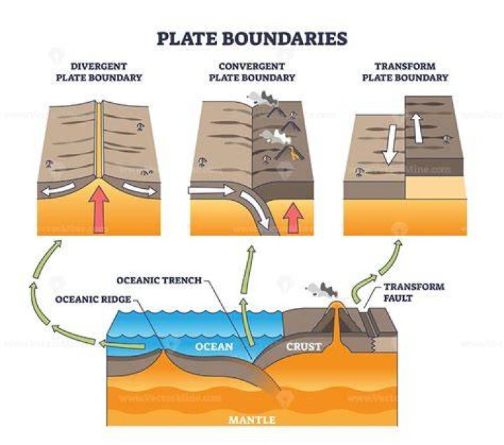 What should a red line boundary include?