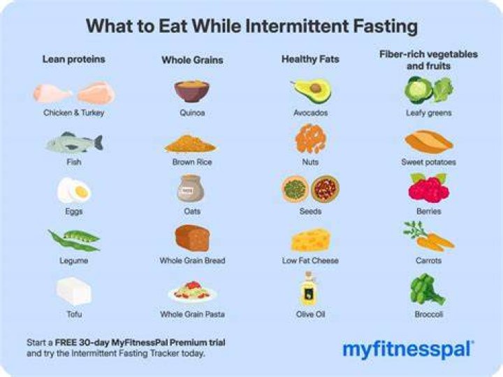 What should I eat when toning up?