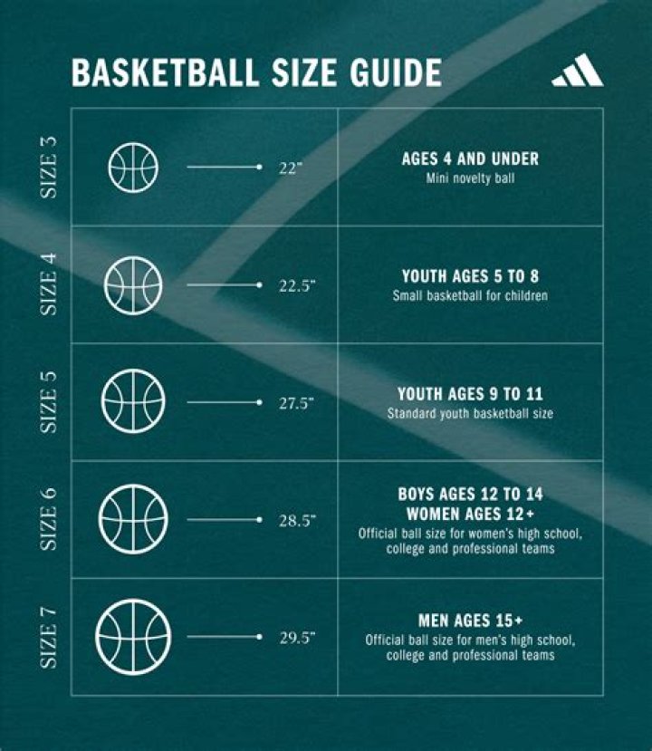 What size basketball does a 13 year old use?