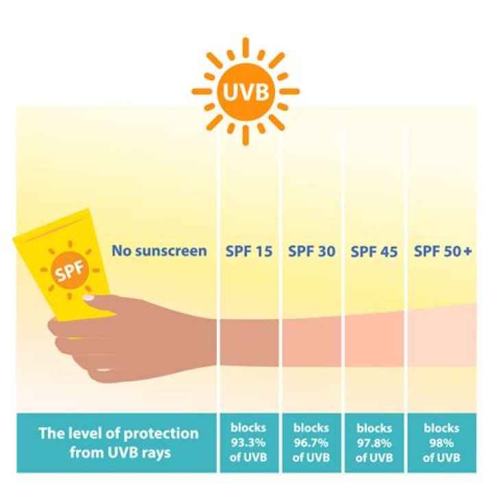 What SPF 75?