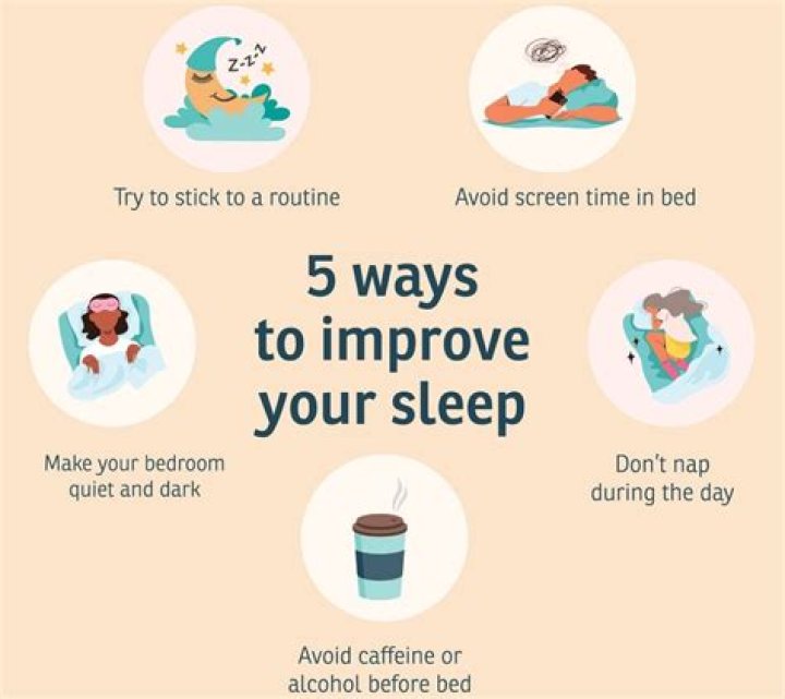 What stage is deep sleep when it is difficult to wake you up?