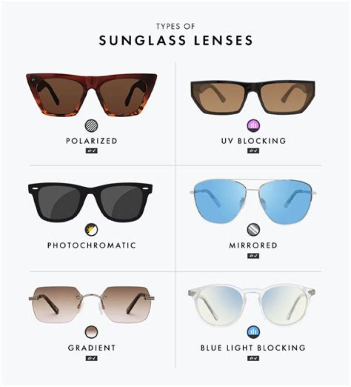 What sunglasses does Sergio Garcia wear?