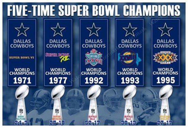 What Super Bowls did the Cowboys play in?