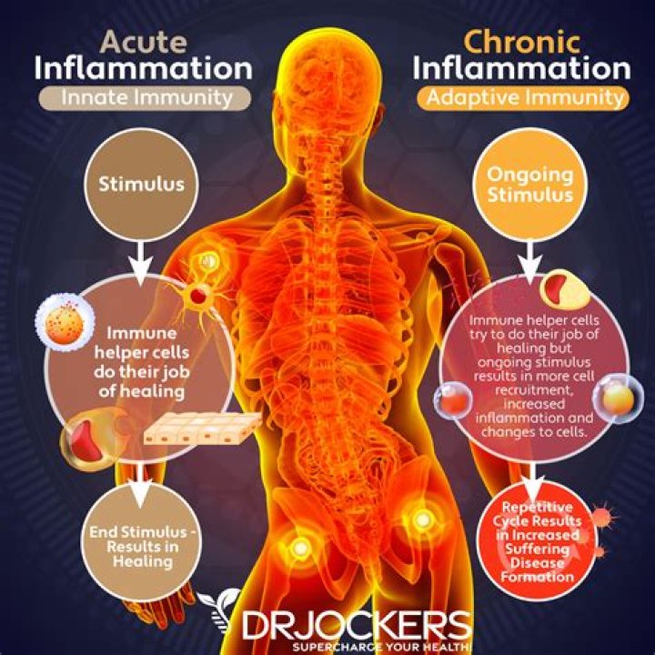 What tea reduces inflammation?
