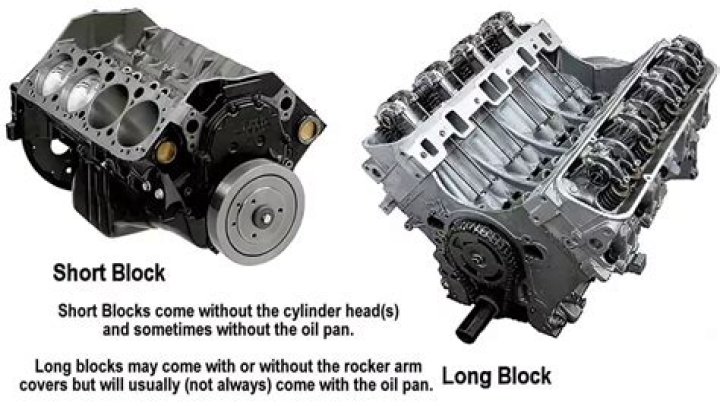 What the difference between a cut block and a chop block?