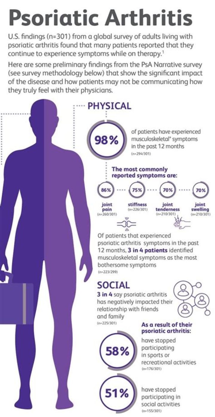 What triggers psoriatic arthritis?