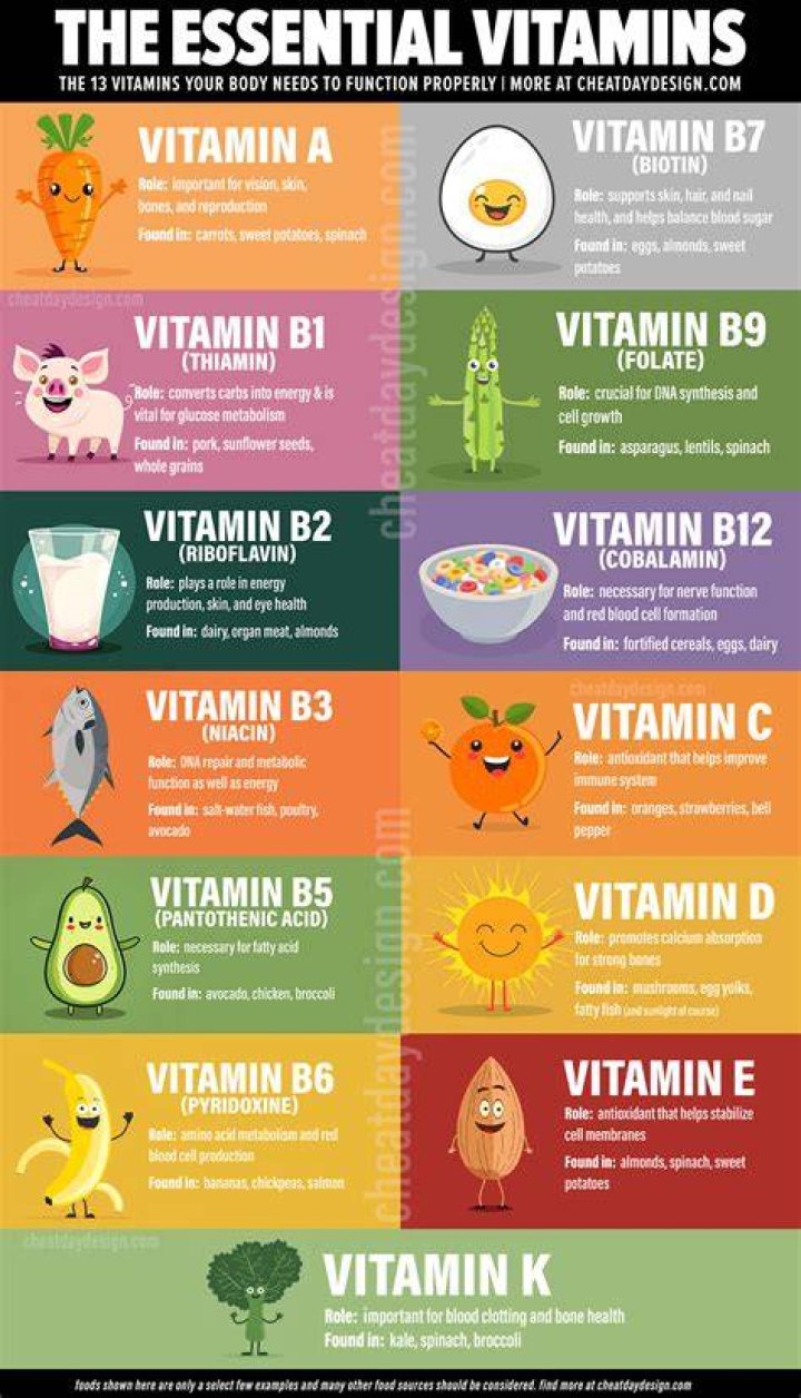 What vitamins help UTI?