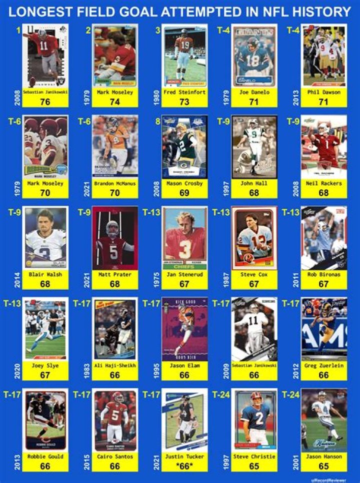 What was Tom Dempsey's longest field goal?