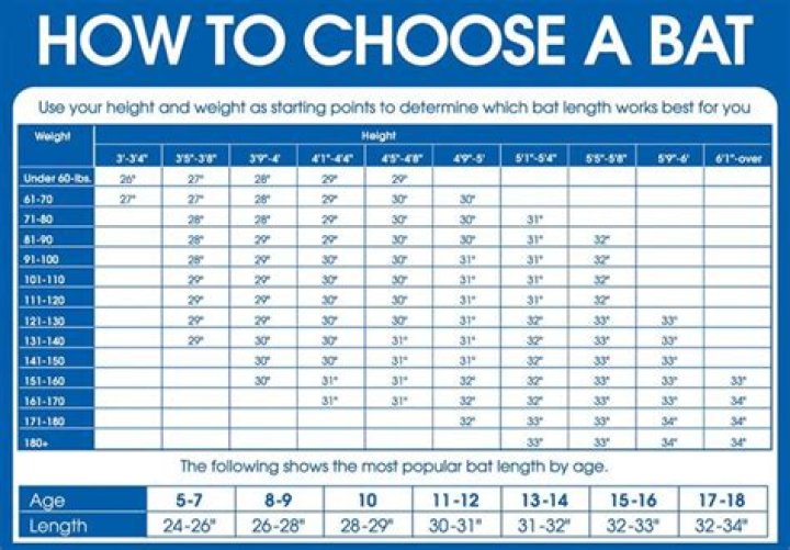 What weight bat should a 12 year old use?