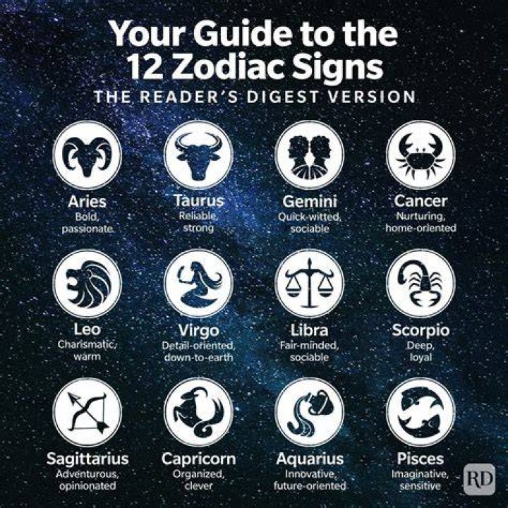 What Zodiac is Kureno?