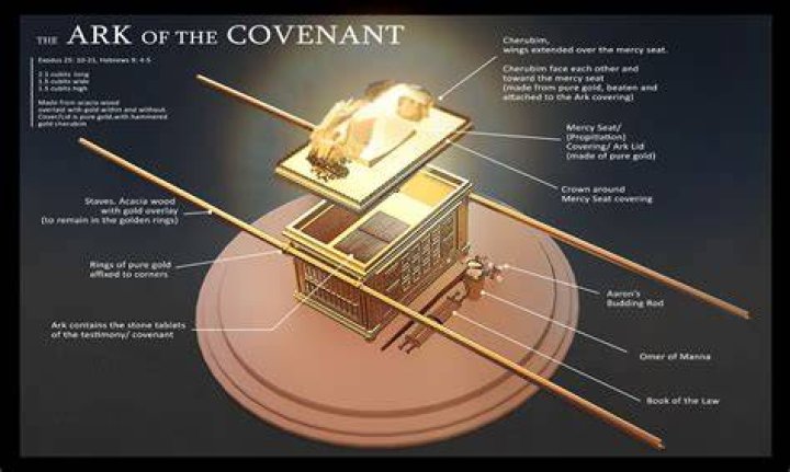 When was the Ark of the Covenant stolen?