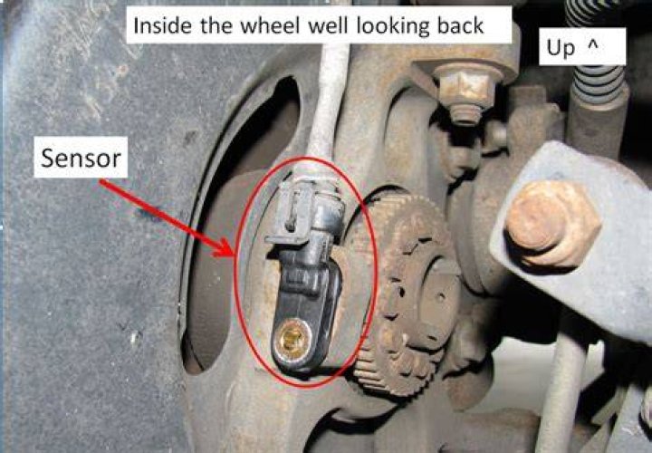 Where are the ABS sensors located?