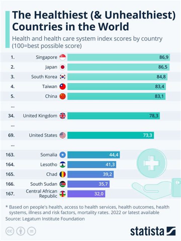 Where are the healthiest people in USA?