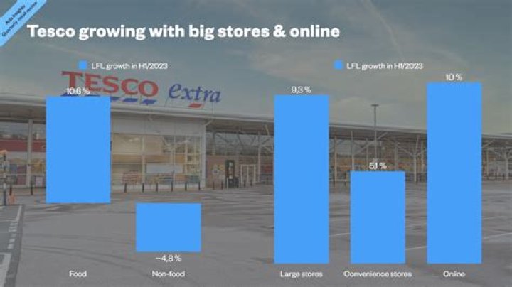 Where did Tesco get its name?