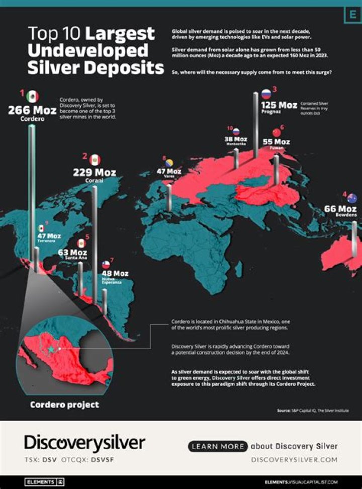 Where is most silver found?