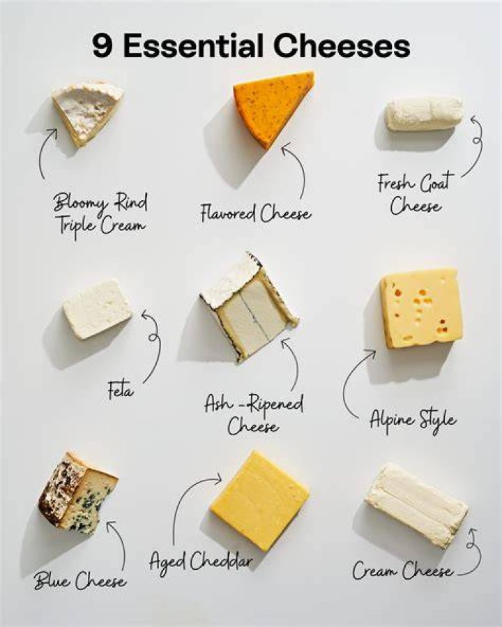 Which cheese is least inflammatory?