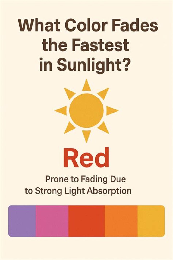 Which color fades slowest in sunlight?