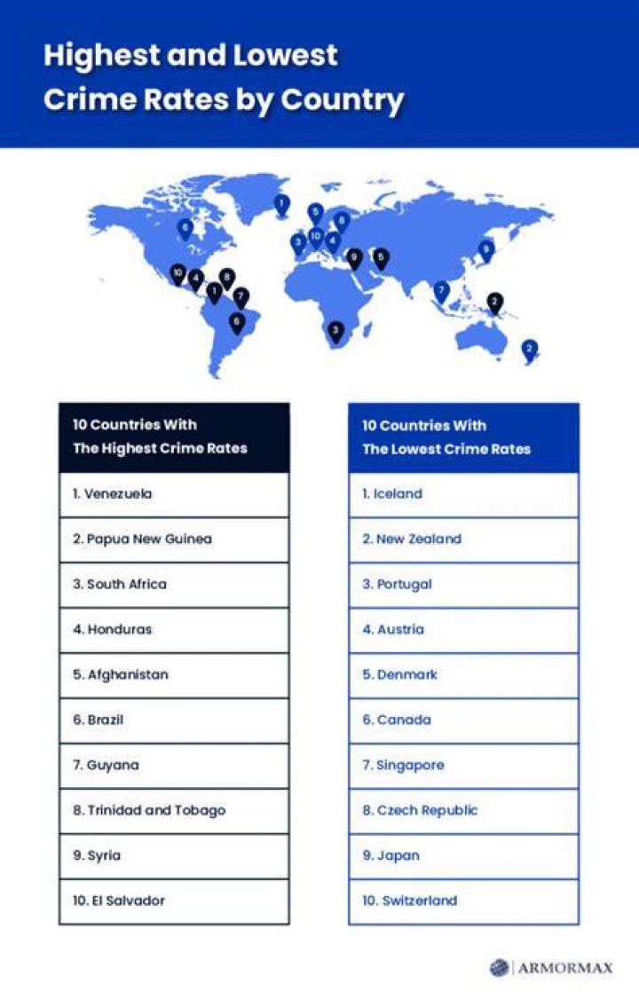 Which country has the lowest crime rate?