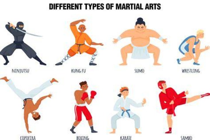 Which country invented martial arts?