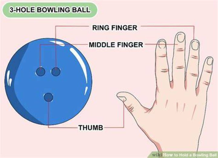 Which finger do you hold a bowling ball?