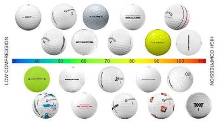 Which golf ball has most dimples?