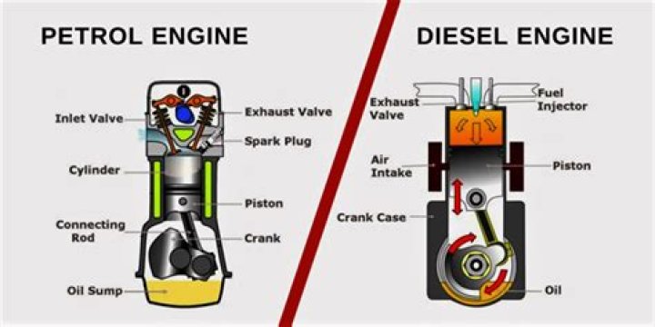 Which is faster diesel or petrol?