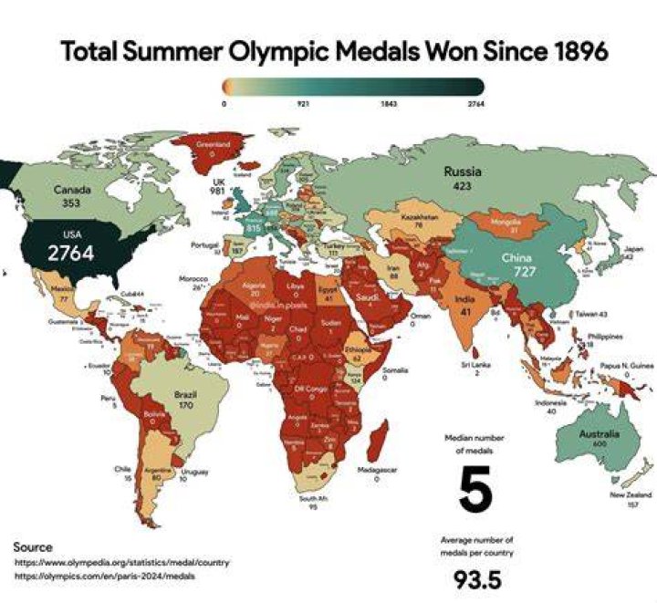 Which is the most populous country never to have won a medal at the Olympics?
