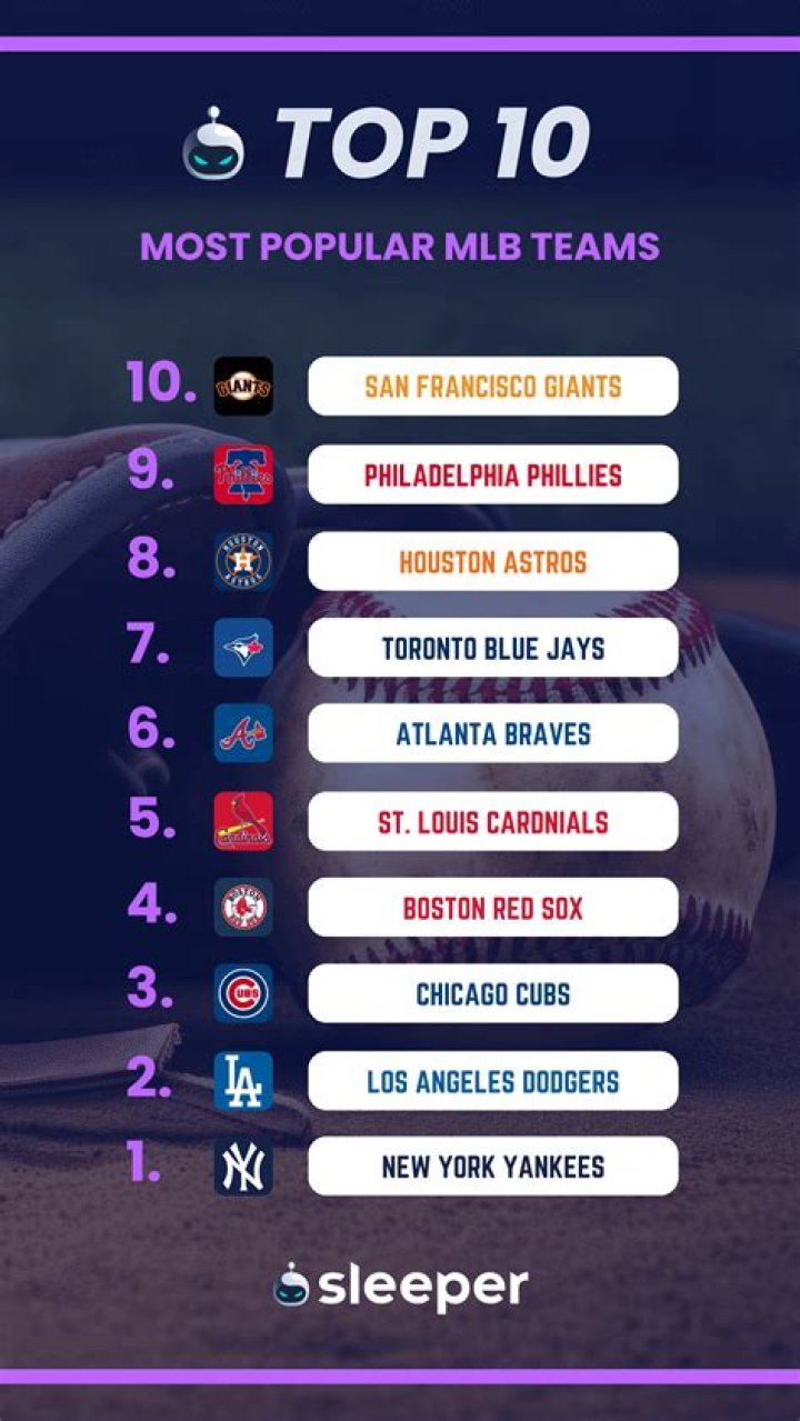 Which MLB team has used the most players this year?