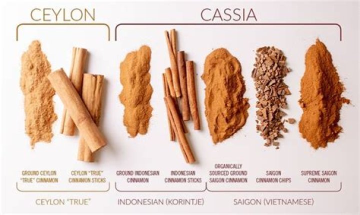 Which type of cinnamon is healthiest?