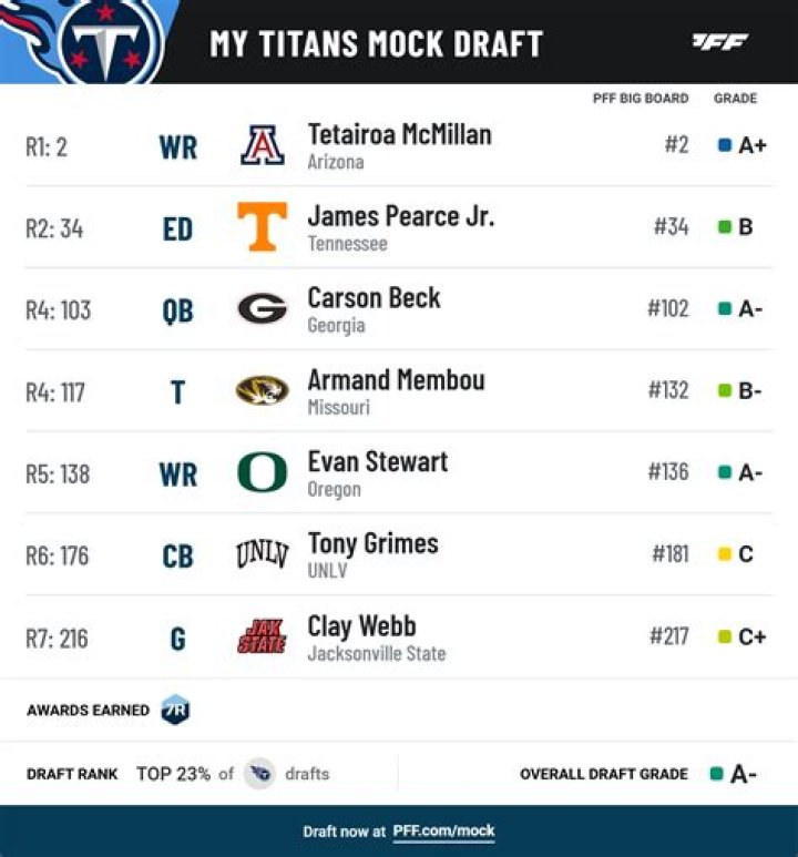 Who did Titans draft?