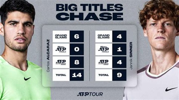 Who has the most wins against the Big 3?