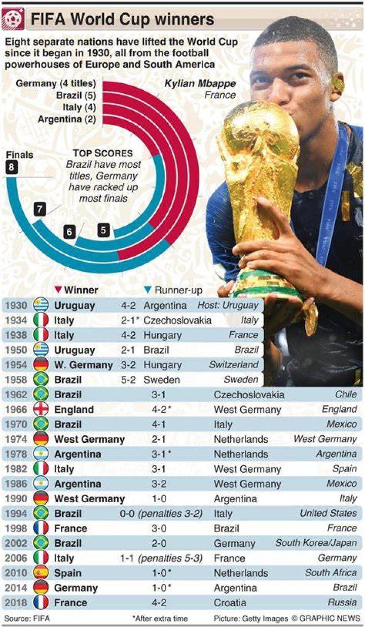 Who have won the most Six Nations?