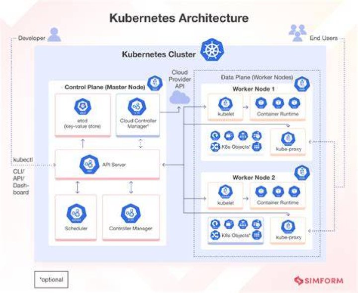 Who is behind Kubernetes?