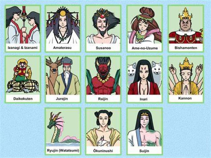 Who is God of South Korea?