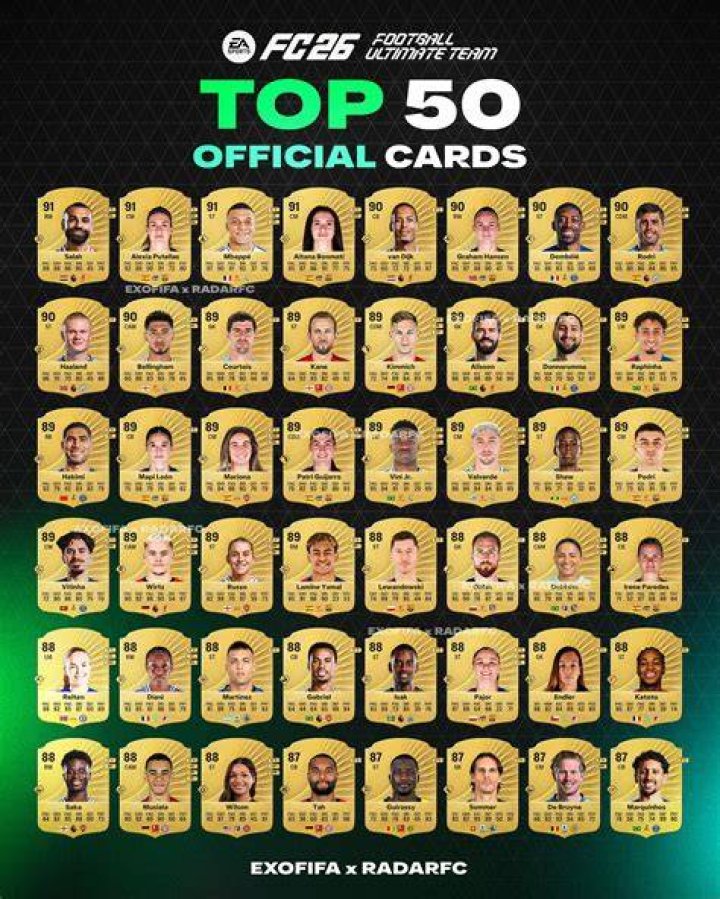 Who is Latium in FIFA?