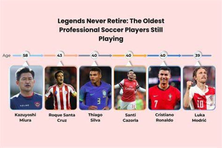 Who is oldest player to play IPL?