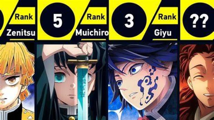 Who is the 2nd strongest Demon Slayer?