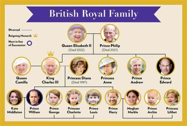Who is the best looking British royal?